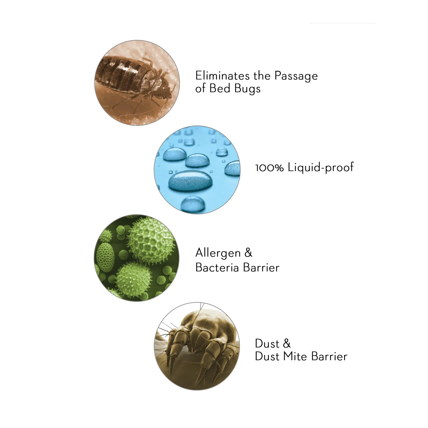 Picture of Sleep Tite Encase Omniphase Mattress Protector information.