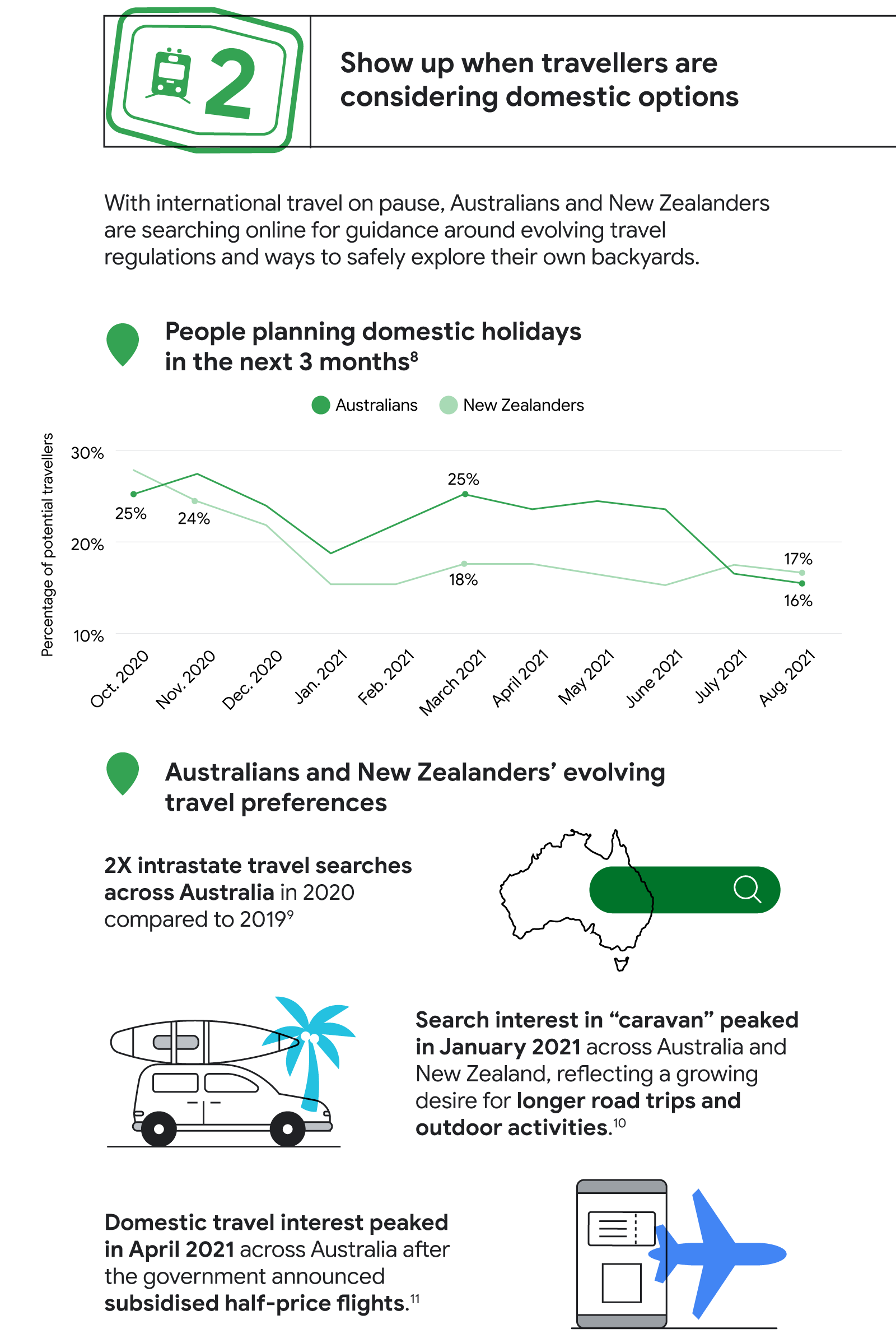TwG_AUNZ_Travel-Insights_IG-6.png