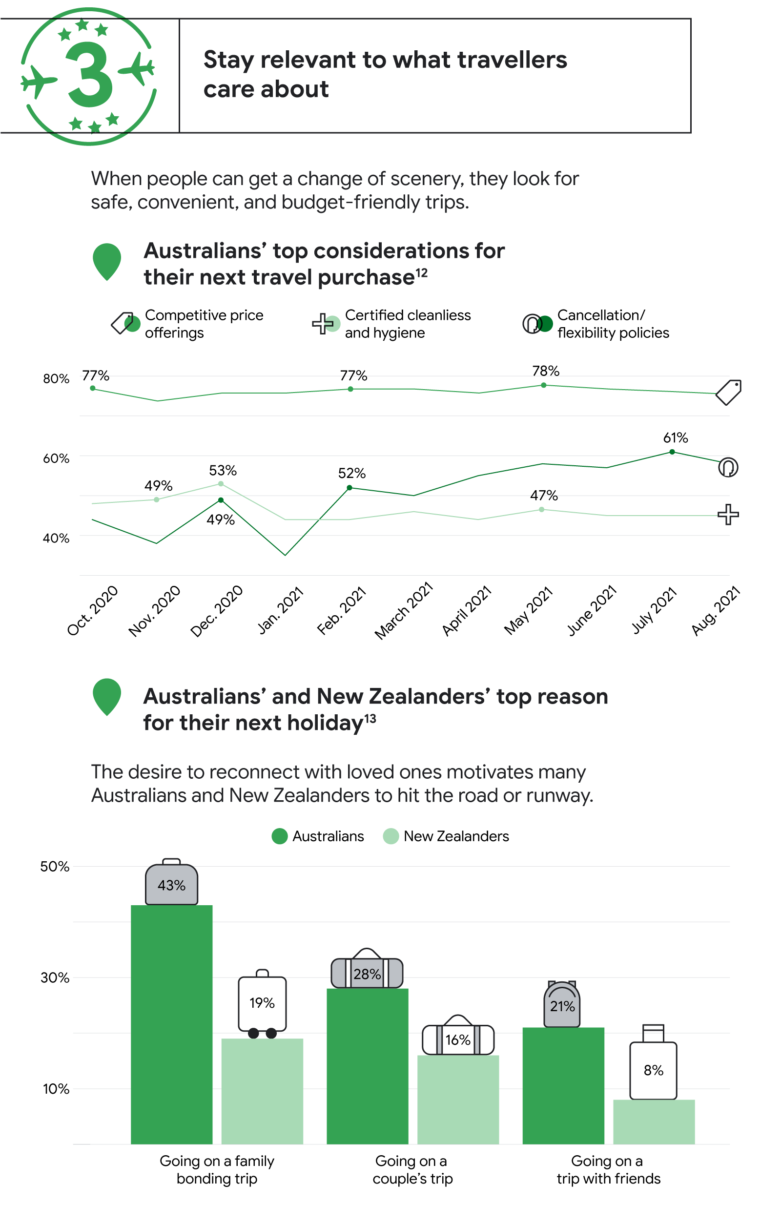 TwG_AUNZ_Travel-Insights_IG-8.png