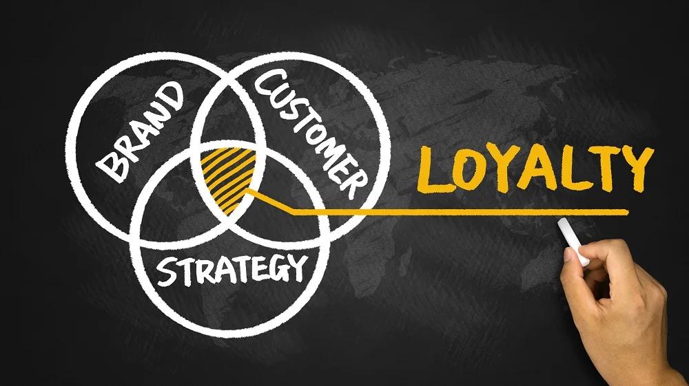 How Does Your Brand Inspire Loyalty?