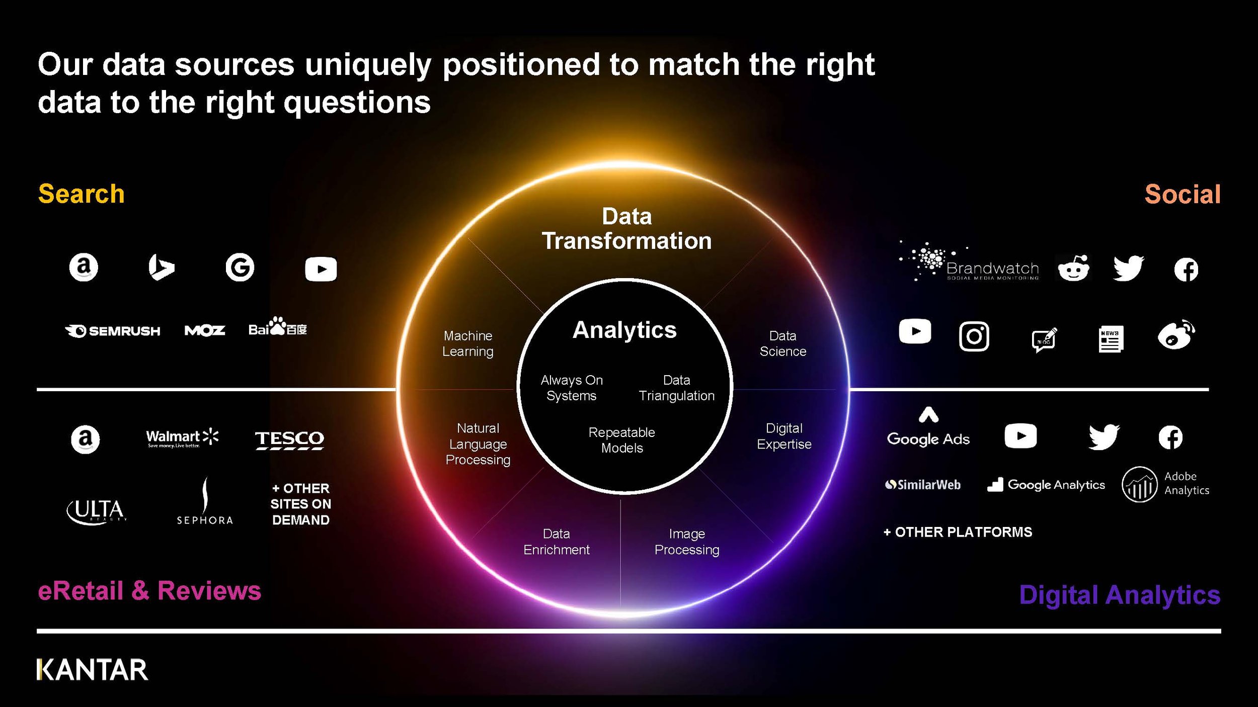 Dx Analytics US Narrative_HMV_Page_07.jpg