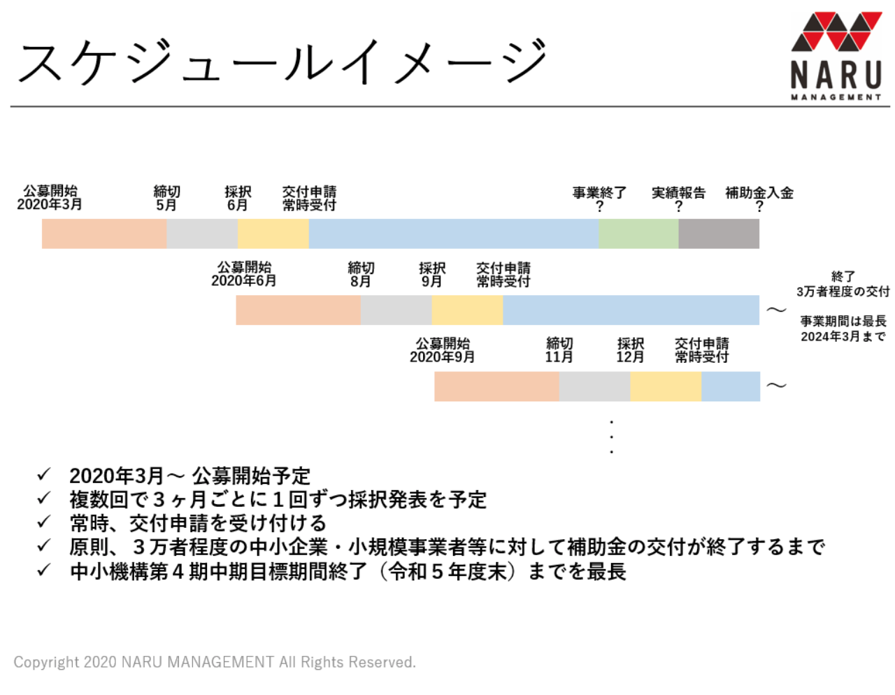 ものづくり 補助 金 2020