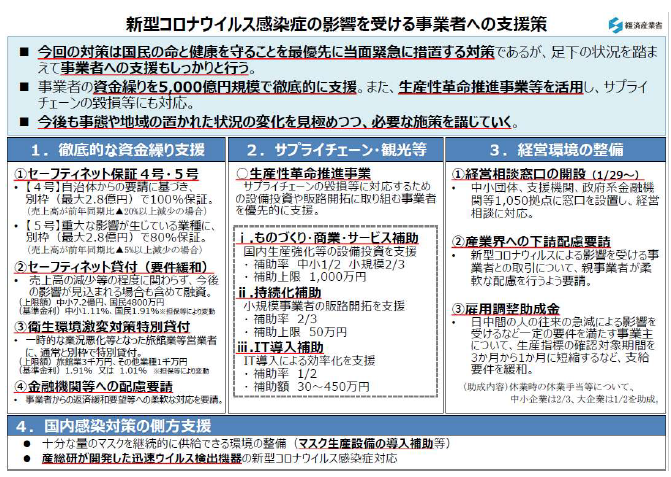 コロナウイルス感染症の影響を受ける事業者への支援策