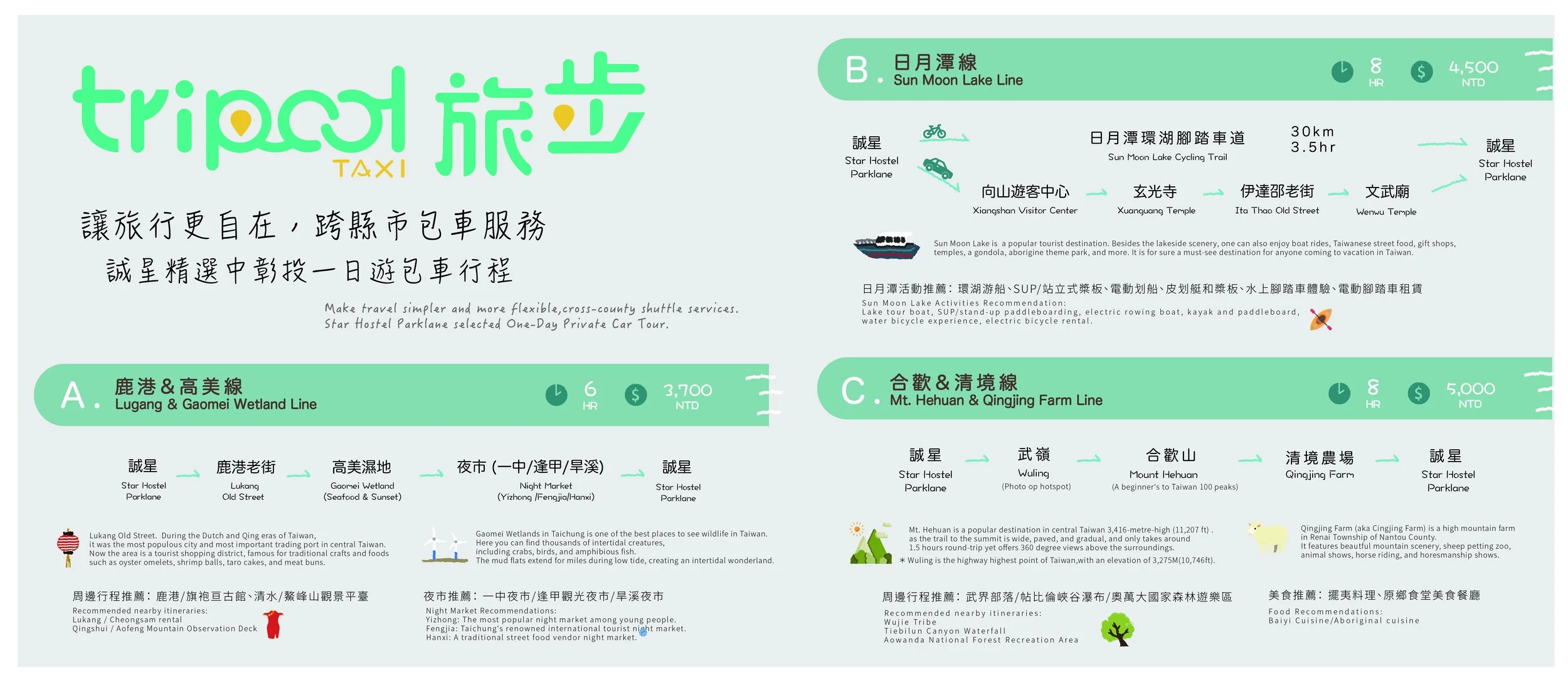 中彰投一日遊|大眾運輸&amp;包車自由行 ft.旅步Tripool