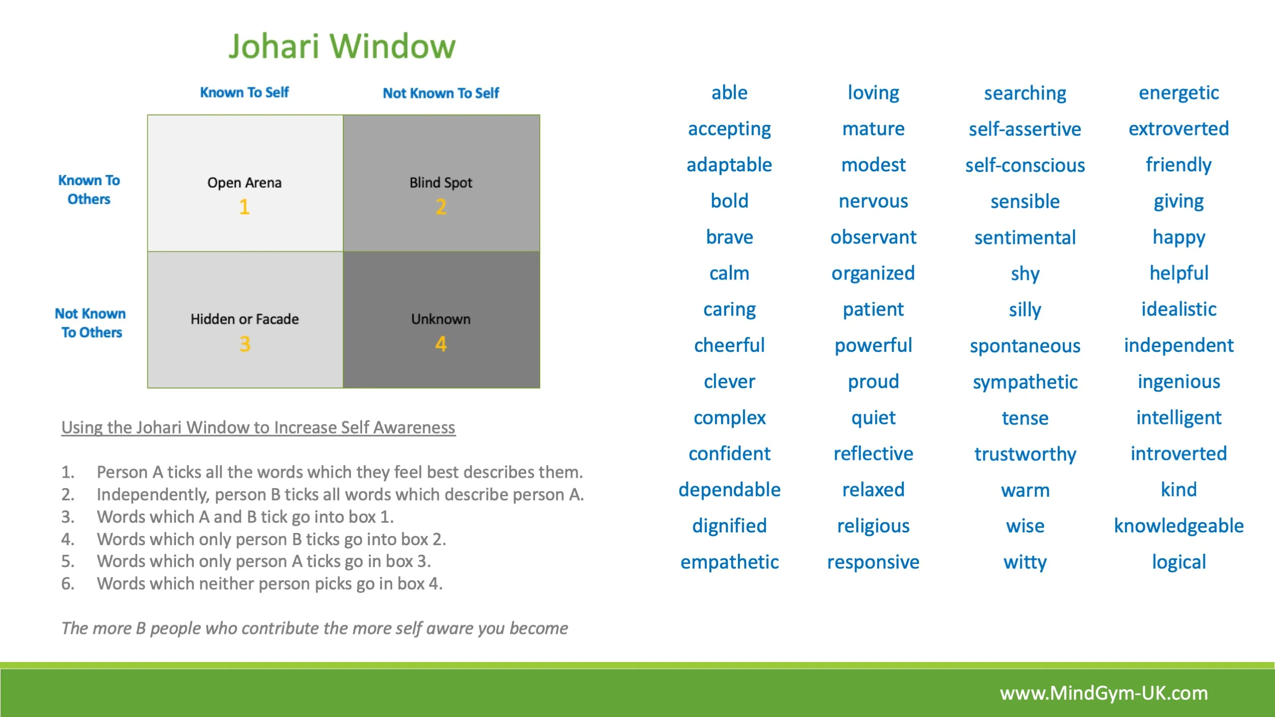 The Johari Window Into Hidden Strengths Paul Roebuck