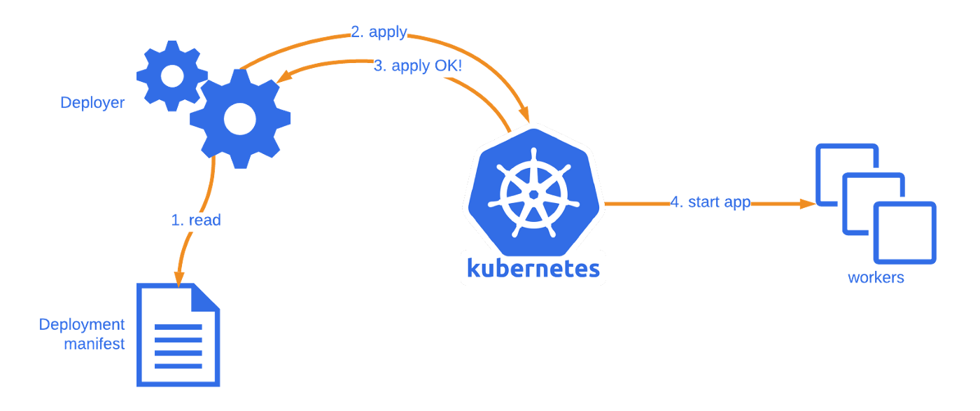 Check your Kubernetes deployments!  Polar Squad