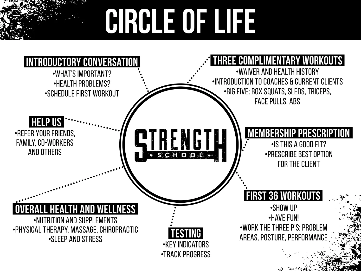 Martinsville Gym — Strength School