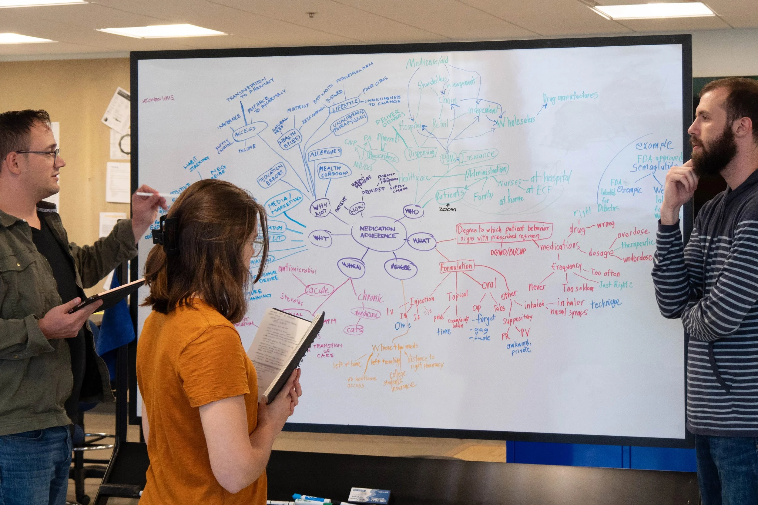 ICC_Collaboration Mindmap.jpg