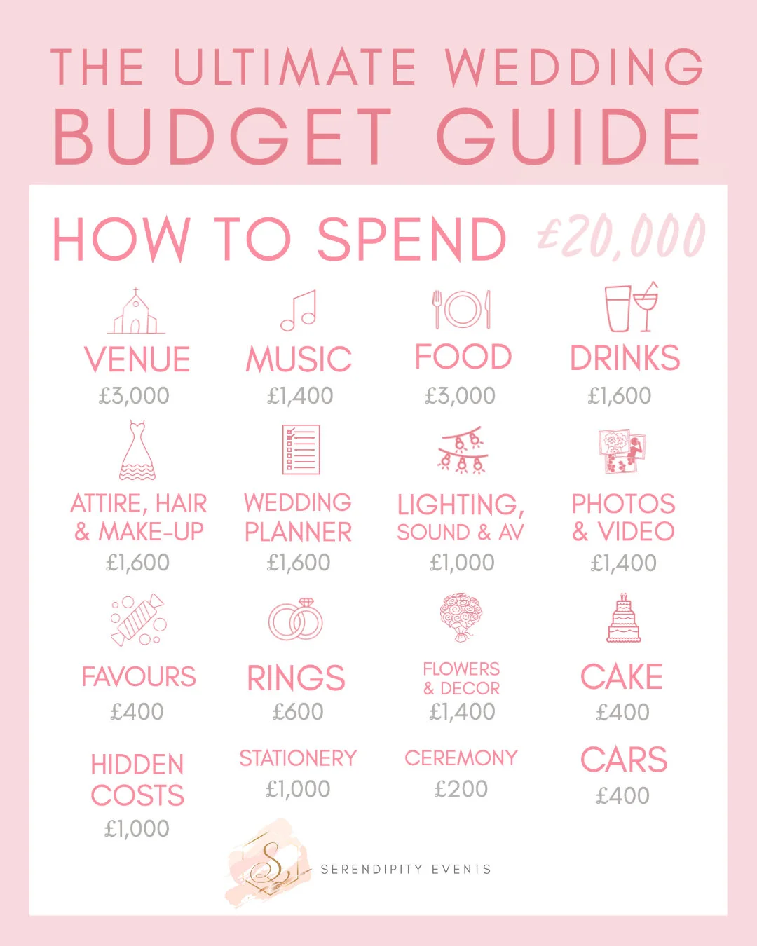 The Ultimate Wedding Budget Guide SERENDIPITY EVENTS The ultimate wedding budget guide serendipity events