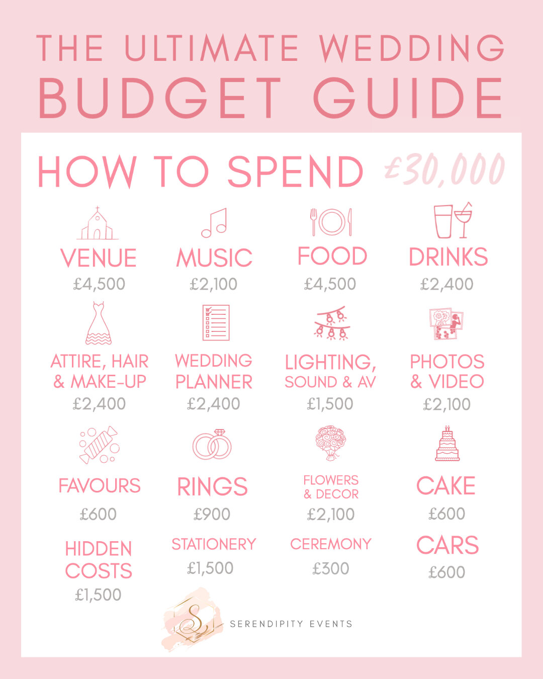 How to make a wedding budget 60 photos - Astyledwedding.com