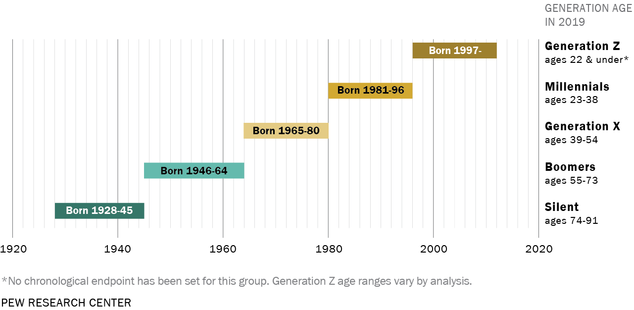 FT_19.01.17_generations_2019_topic.png