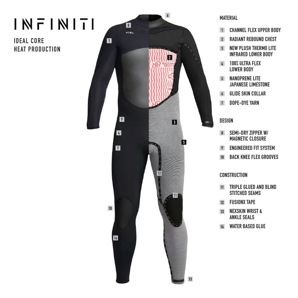 Xcel Men's 3:2 Infiniti Chest Zip Fullsuit — Cinnamon Rainbows
