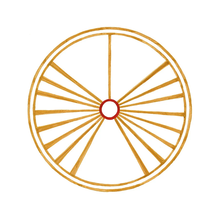 Wheel of Knowledge