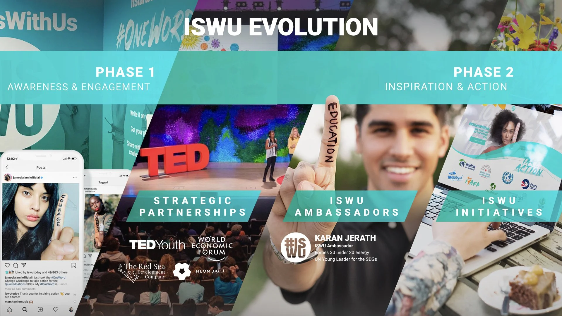 UN_#ISWU Evolution_Phases