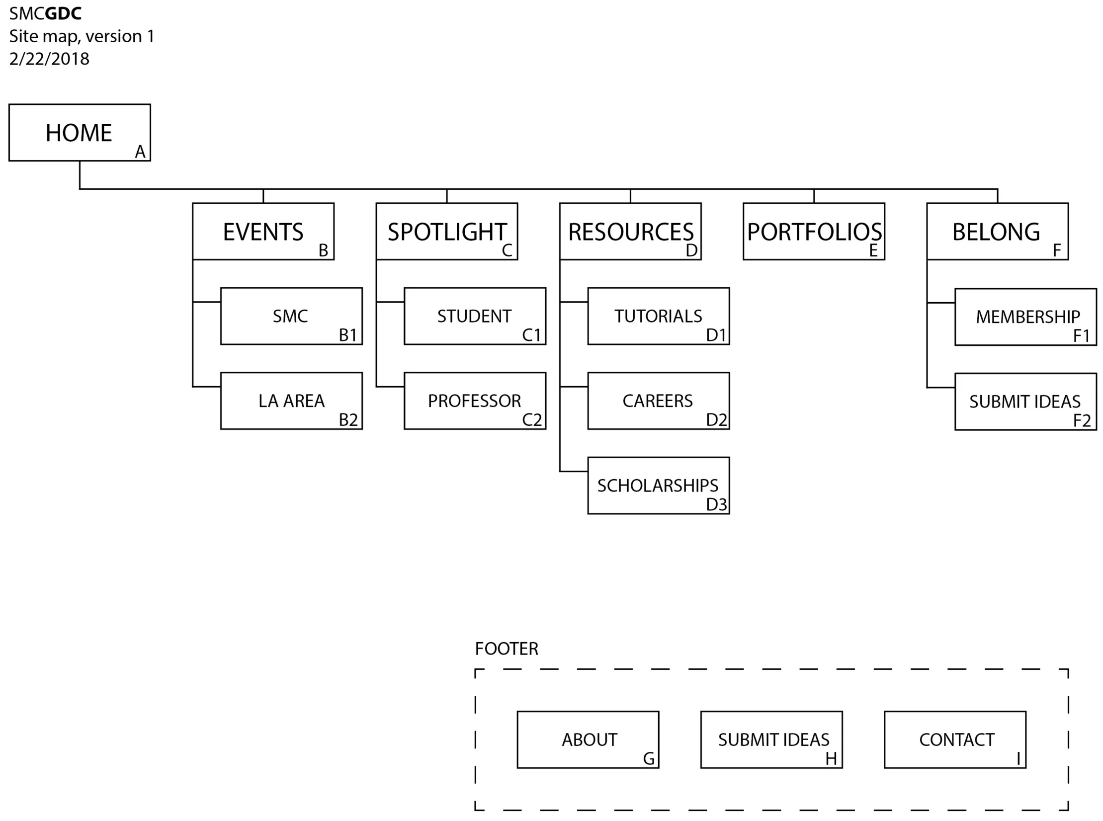 SMCGDCSitemap-01.jpg