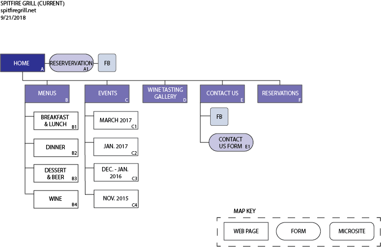 Original Sitemap (above)