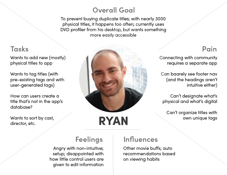 empathy-maps-new2021-06.png