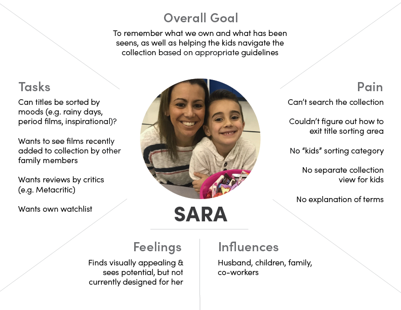 empathy-maps-new2021-07.png