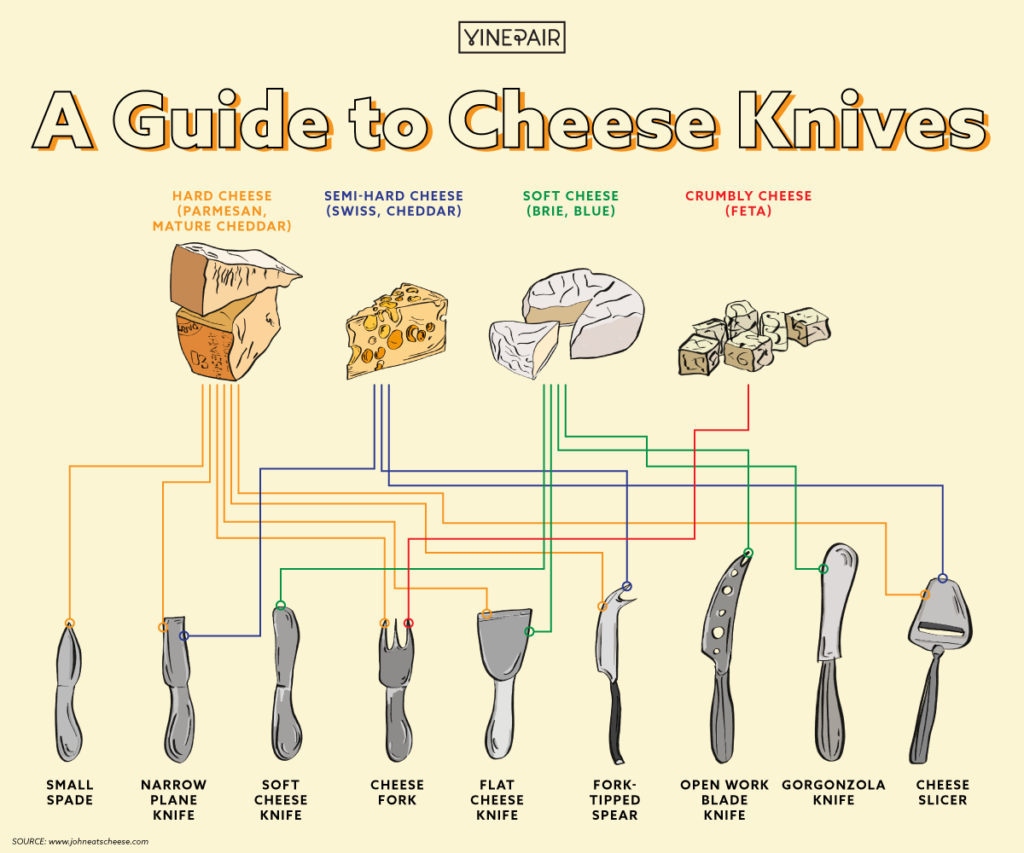 Cheese Traveler — Tools of the trade…