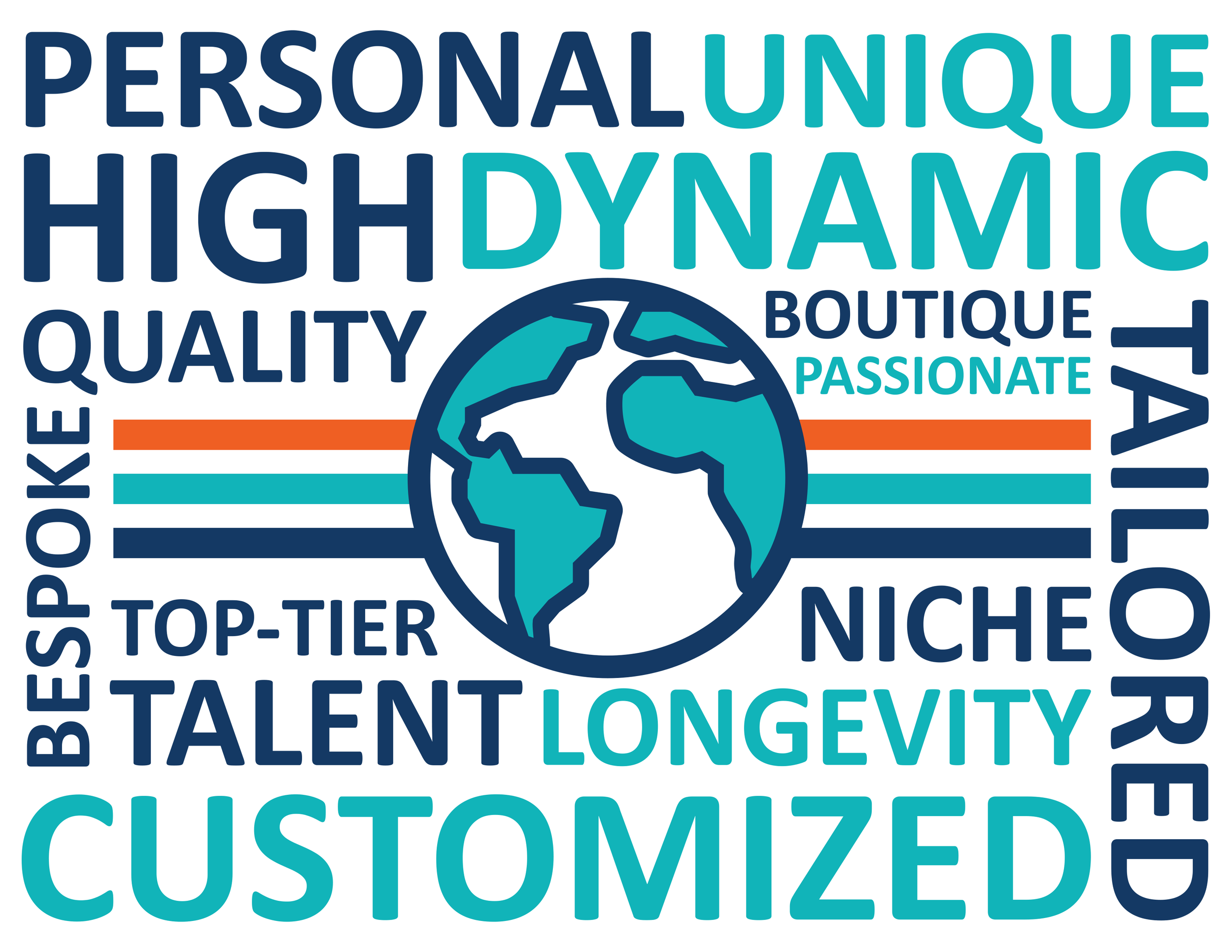 Head Global Interview Accelerator