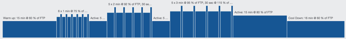 04094-indoor-specific-MTB-workouts-blog-fig2.jpg