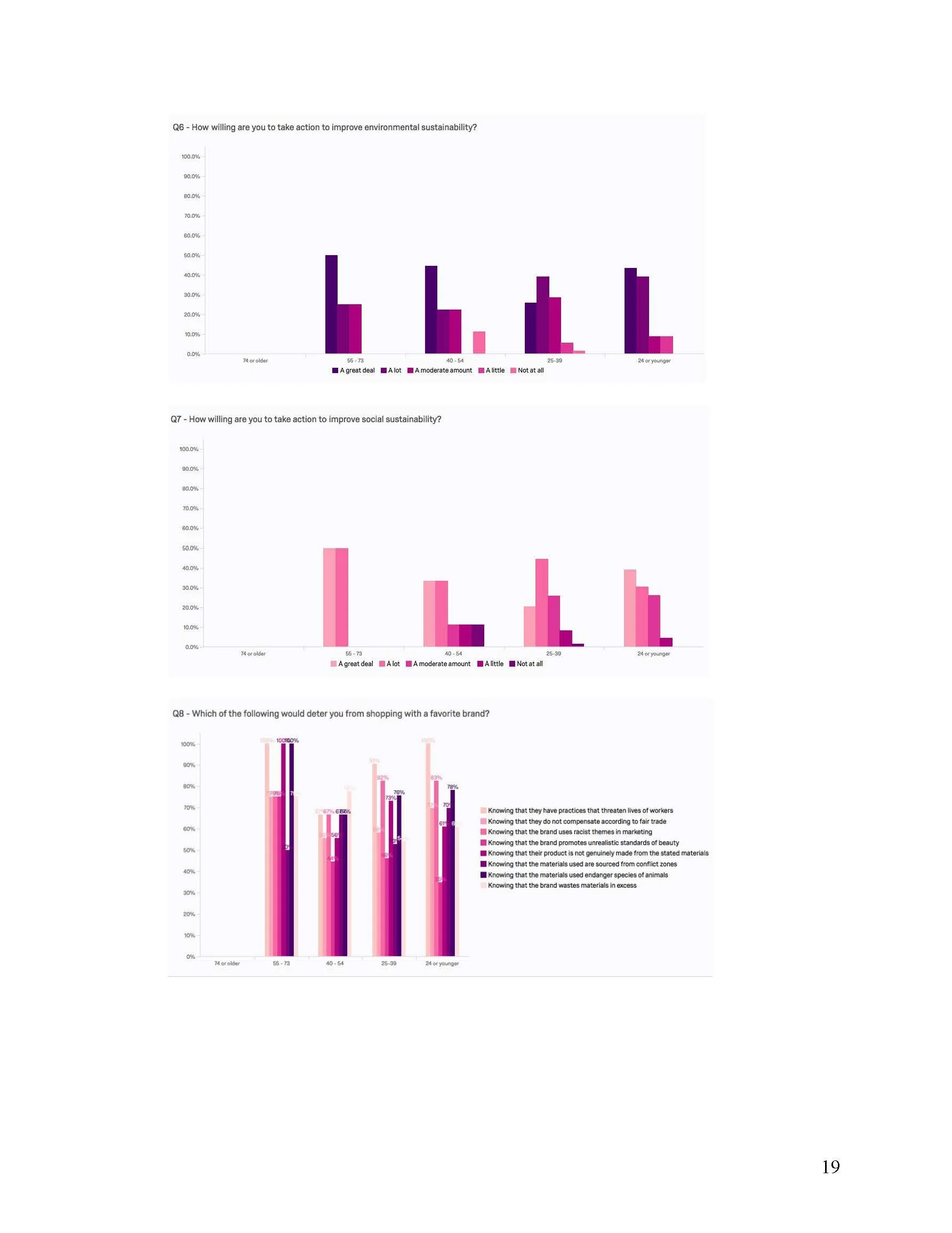 FINAL-SUSTAINABLE MESSAGING IN COMMUNICATION-THESIS-BAQIYYAH-GUCCI_Page_19.jpg