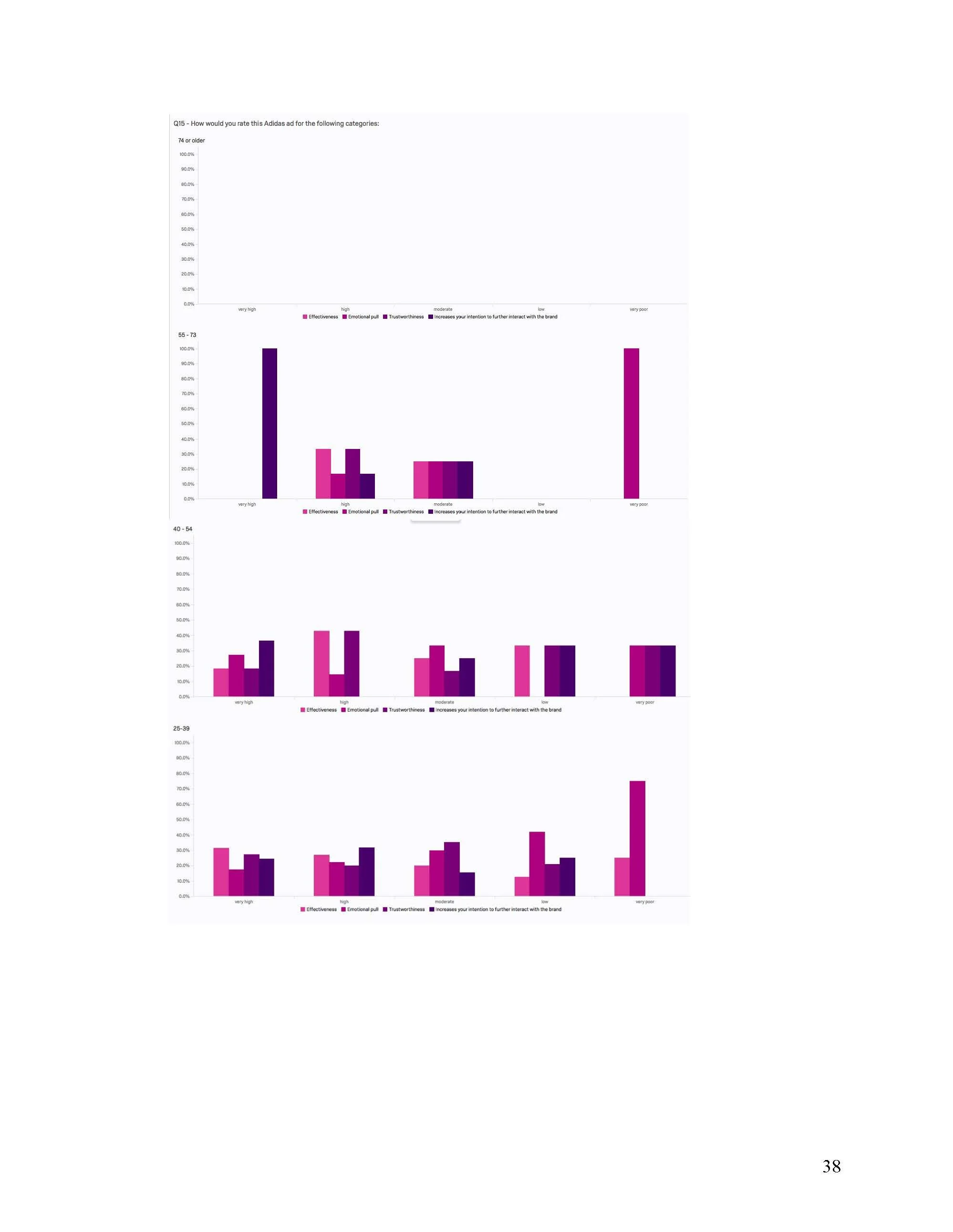 FINAL-SUSTAINABLE MESSAGING IN COMMUNICATION-THESIS-BAQIYYAH-GUCCI_Page_38.jpg