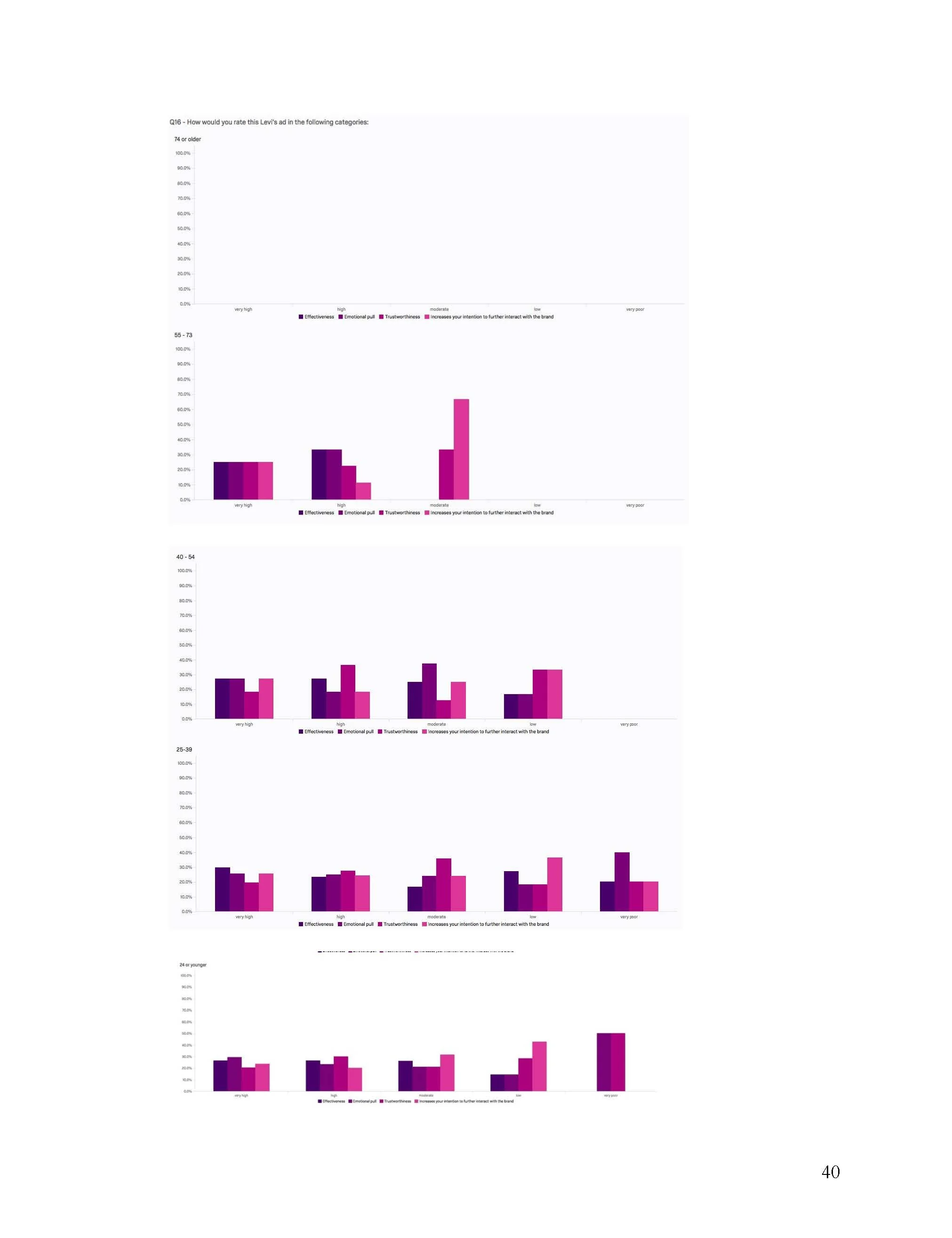 FINAL-SUSTAINABLE MESSAGING IN COMMUNICATION-THESIS-BAQIYYAH-GUCCI_Page_40.jpg