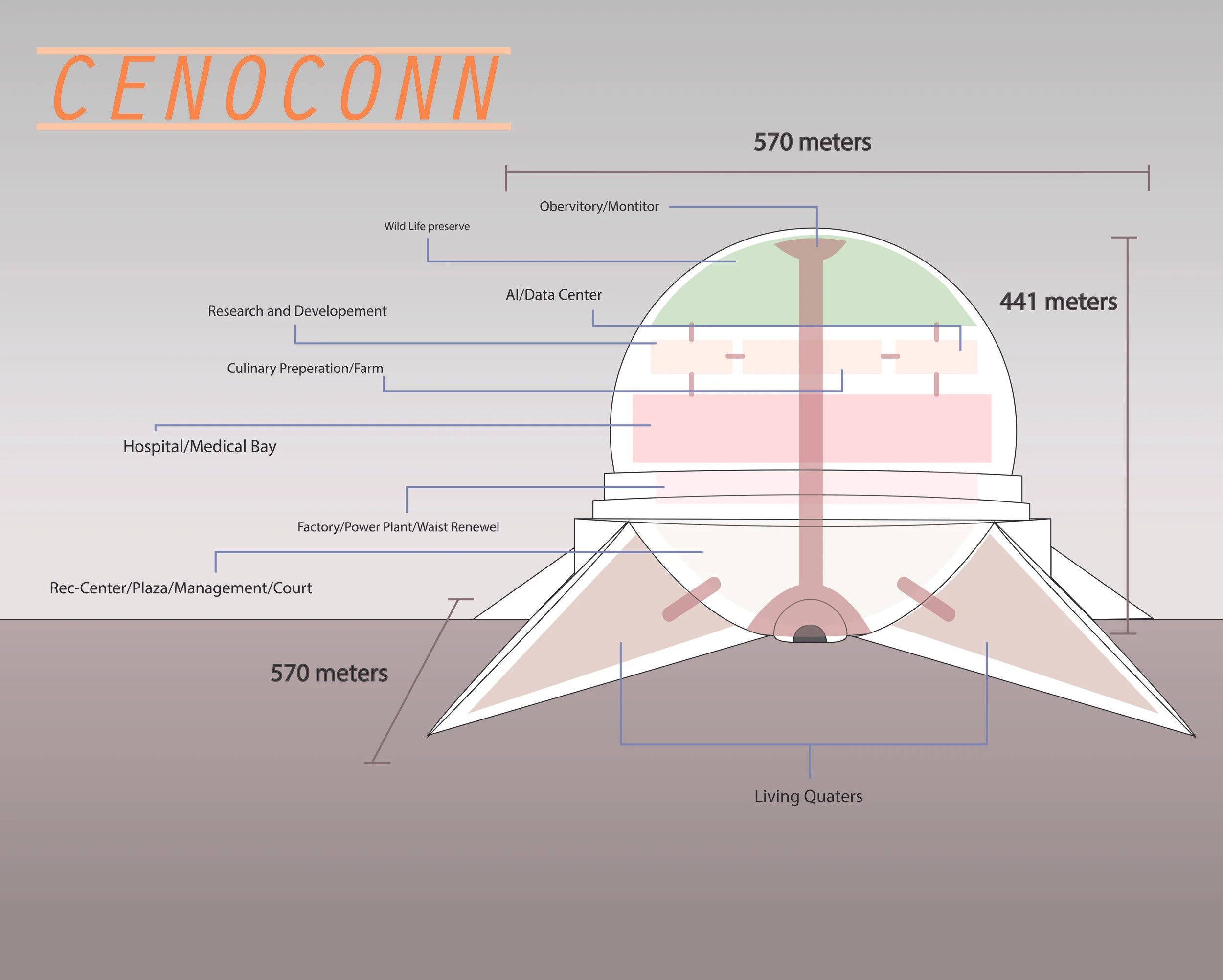“CENOCONN: Building layout” Digital, 2017 This illustration was part of a class project called “CENOCONN,” a dystopian company in the future where humans were force to build massive buildings around the planet in oder to survive climate change due