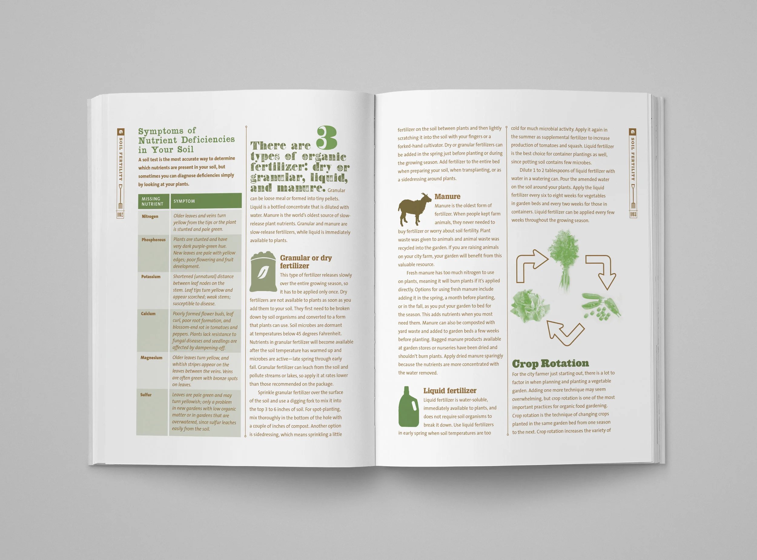 Your Farm Spread 3.jpg