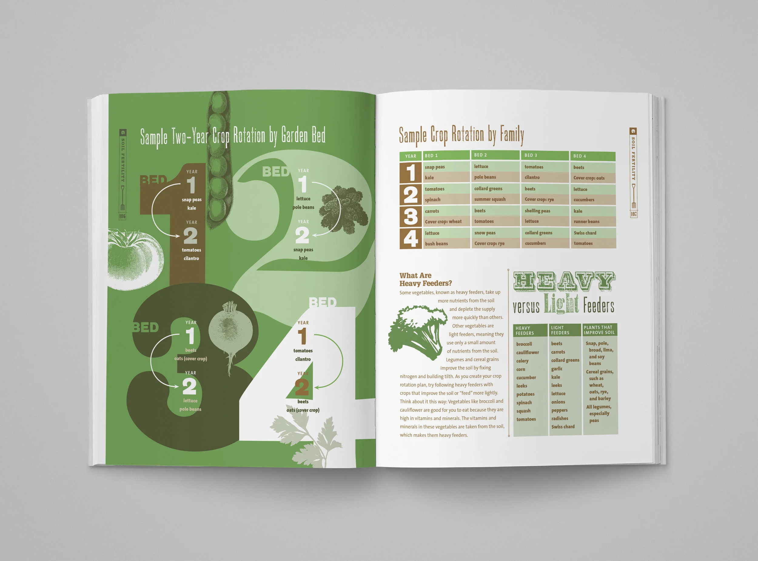 Your Farm Spread 4.jpg