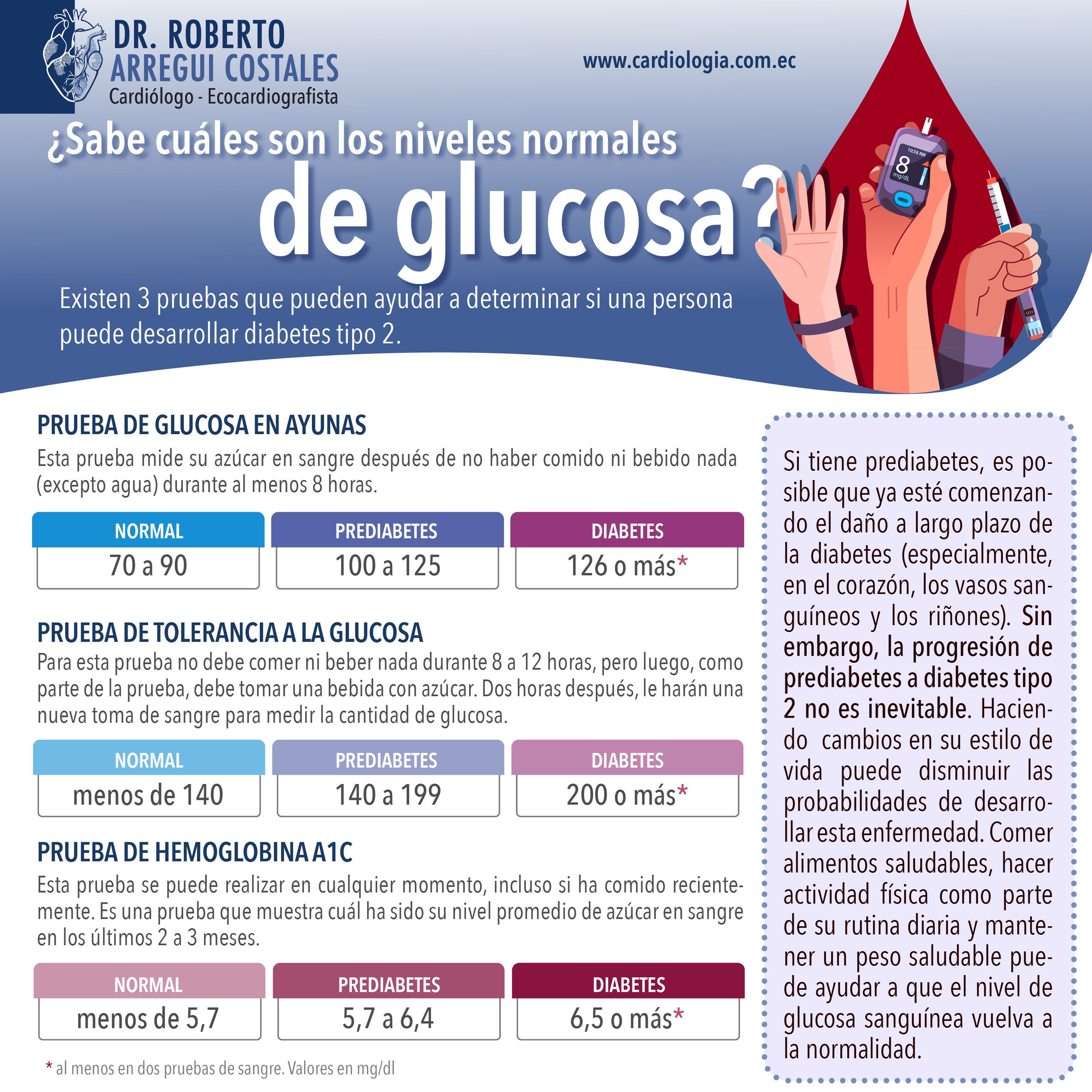 Test de glucosa: ¿cuáles son los niveles normales de azúcar en sangre?