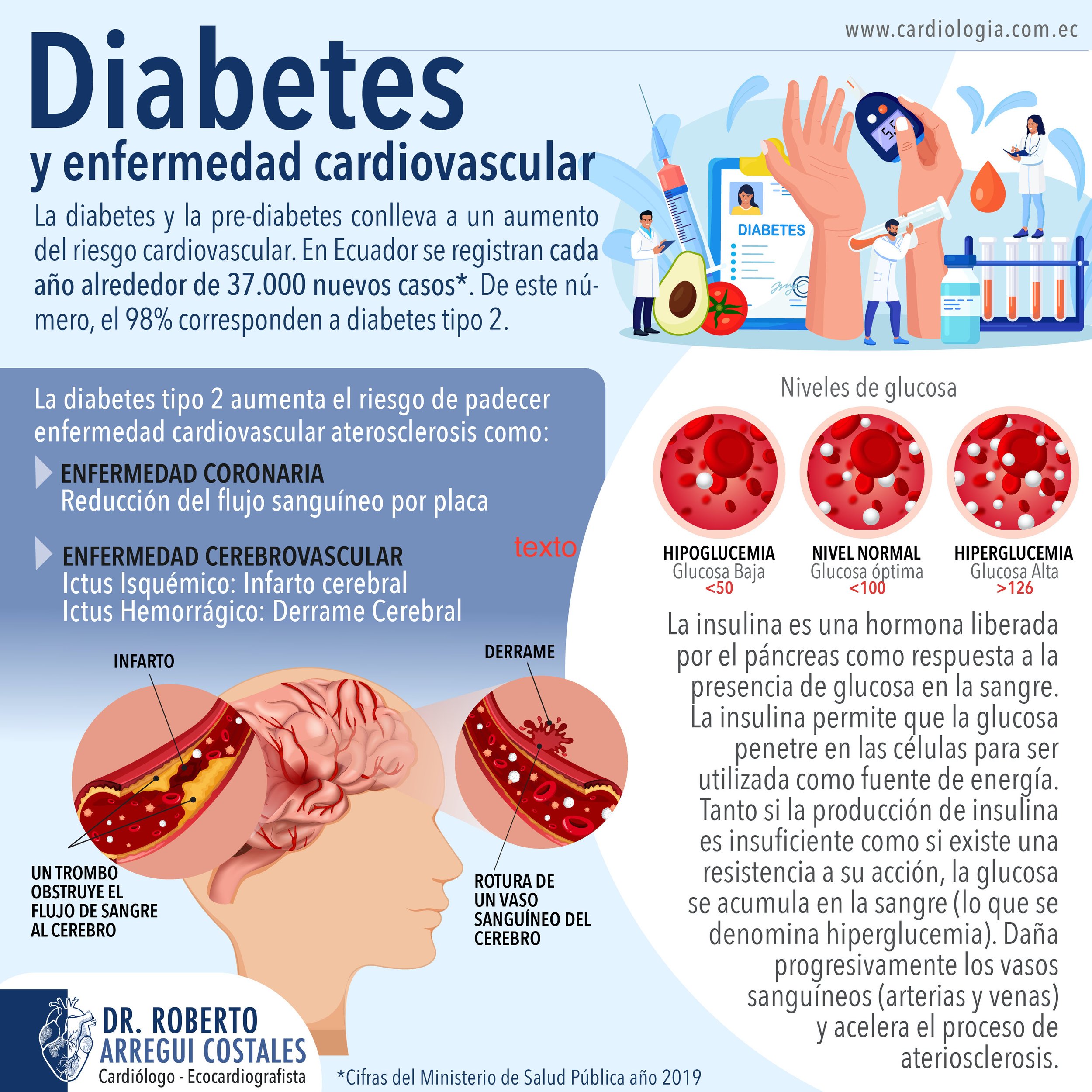 Diabetes y salud cardiovascular: ¿Qué relación tienen?