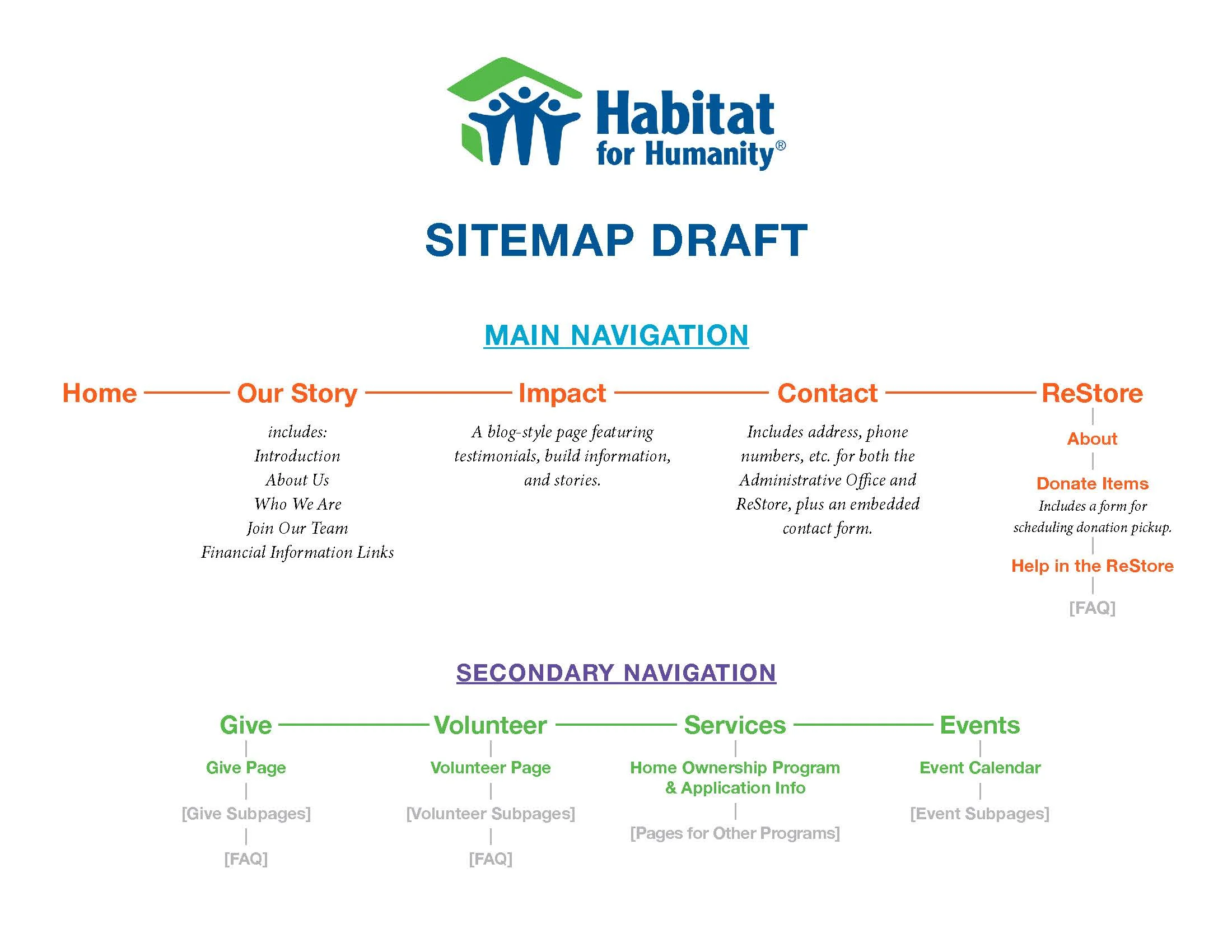 Habitat_Sitemap_v2.jpg