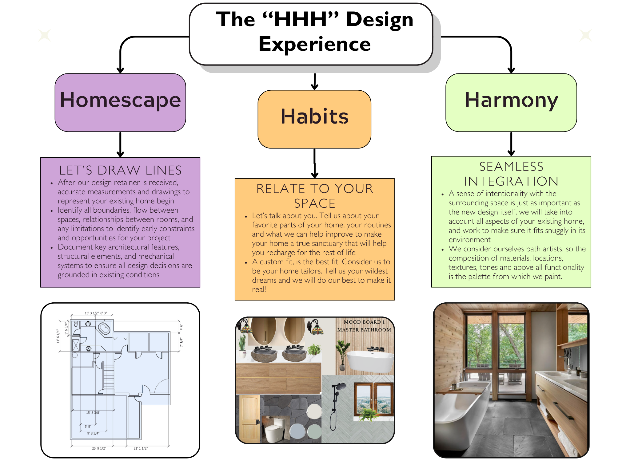 The aHHH experience of interior and exterior design in Durango, C