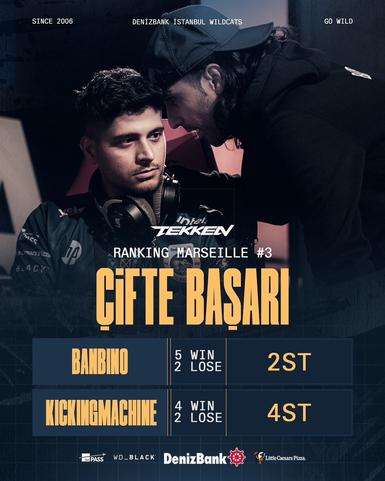 Artık alıştık! 🔥

Ranking Marseille #3 turnuvasında ikinci ve d&ouml;rd&uuml;nc&uuml; olarak bizlere başarıyı doruklarına kadar tattıran TEKKEN oyuncularımız @banbii_banbiino ve @hakan_1307&lsquo;yi tebrik ediyoruz!

Nice başarılara! ✊

#GOWILD | #T