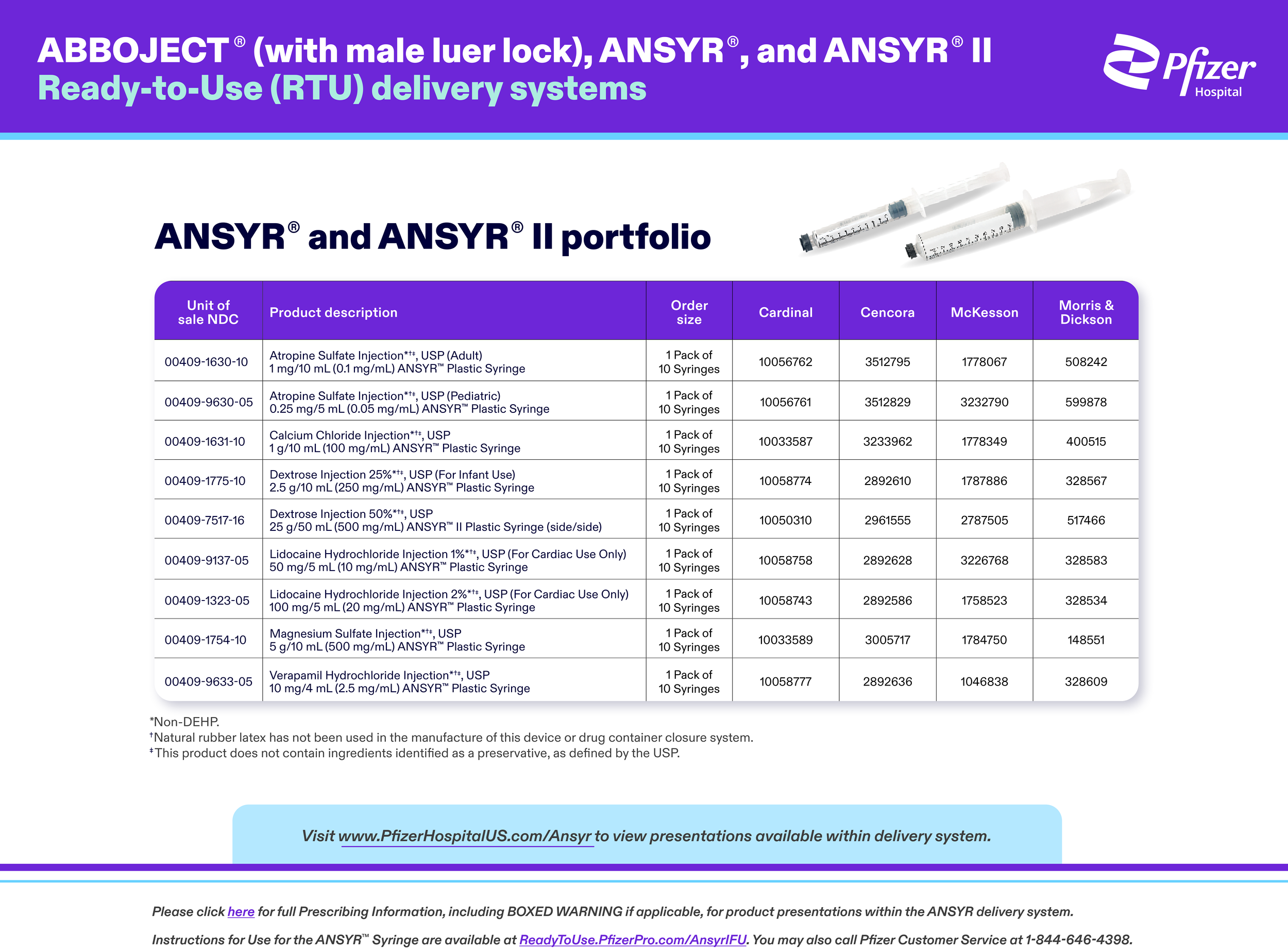 ANSYR &amp; SNSYR II Product Listings