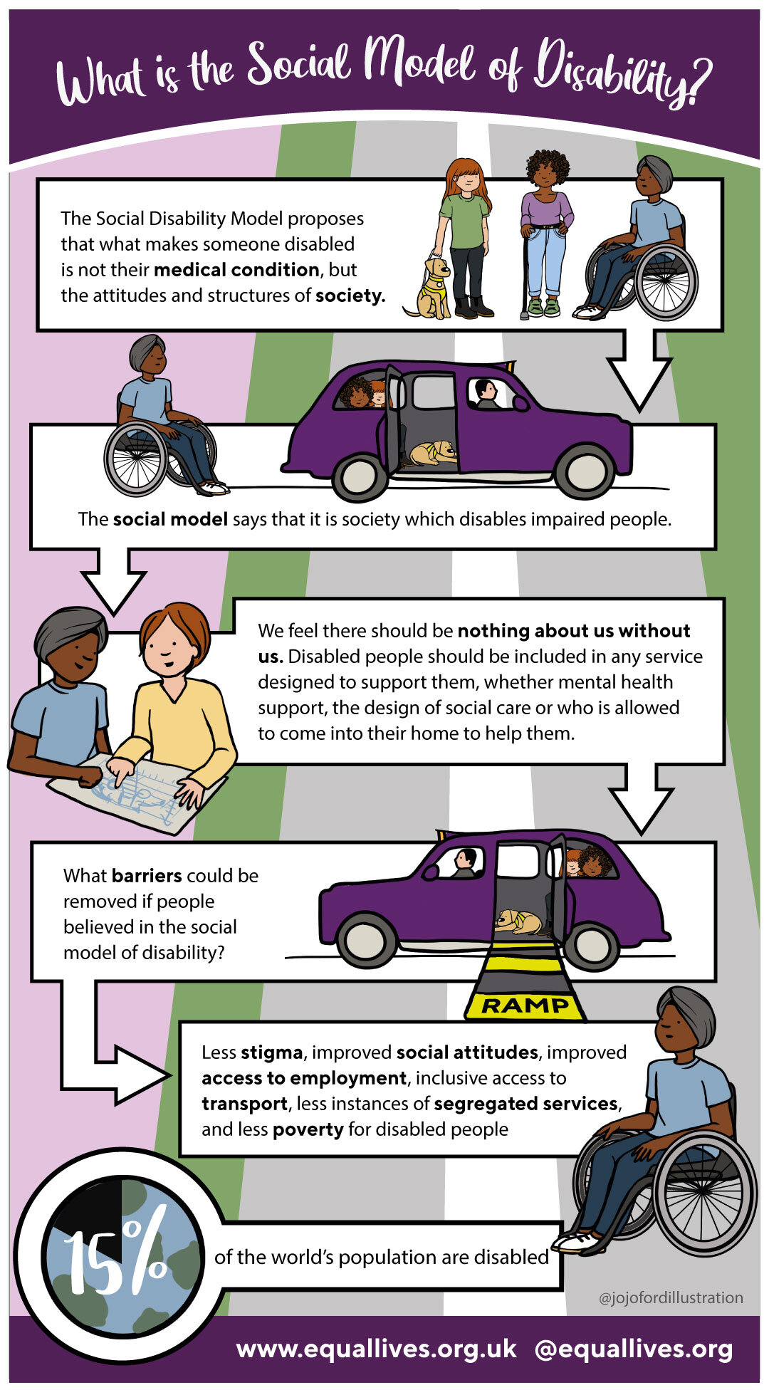 Social-Model-of-Disability-Infographic.jpg