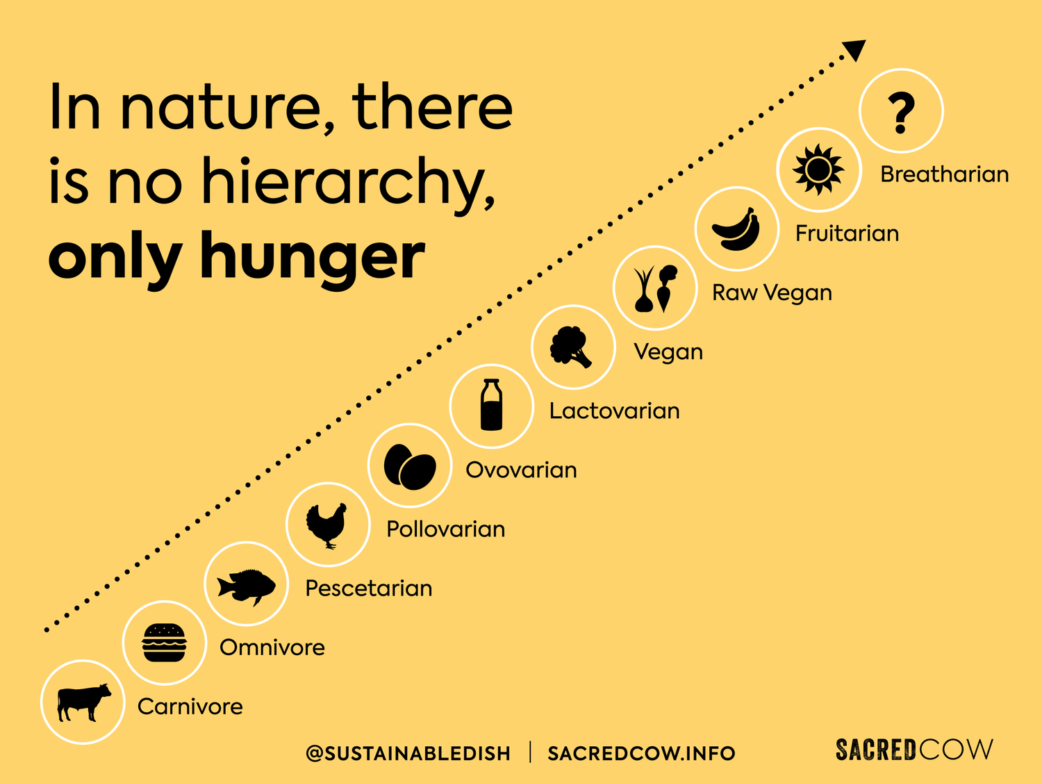 Sacred+Cow+Infographic+O+Ethics+1.7-01.p