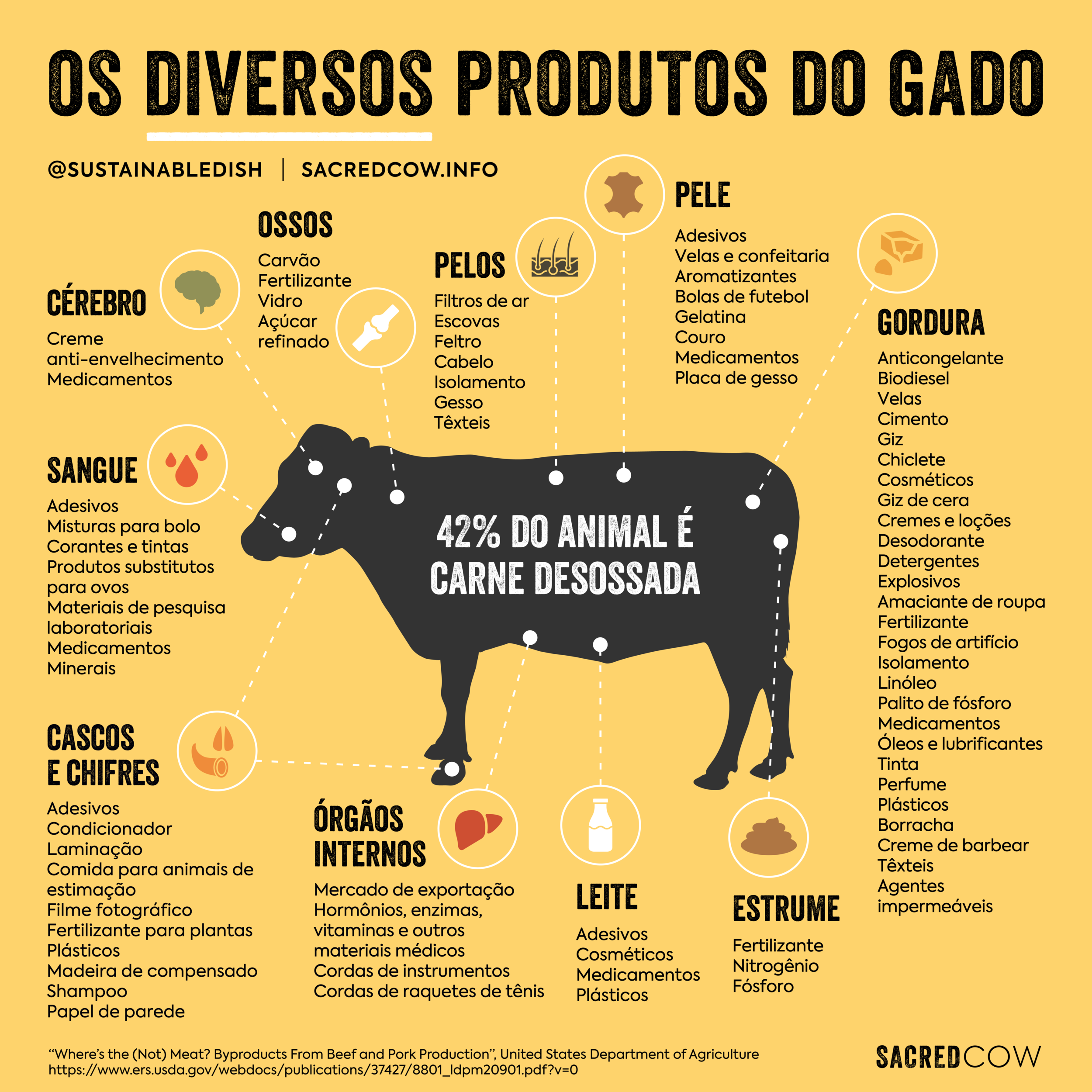 09_Sacred_Cow_Portuguese.png