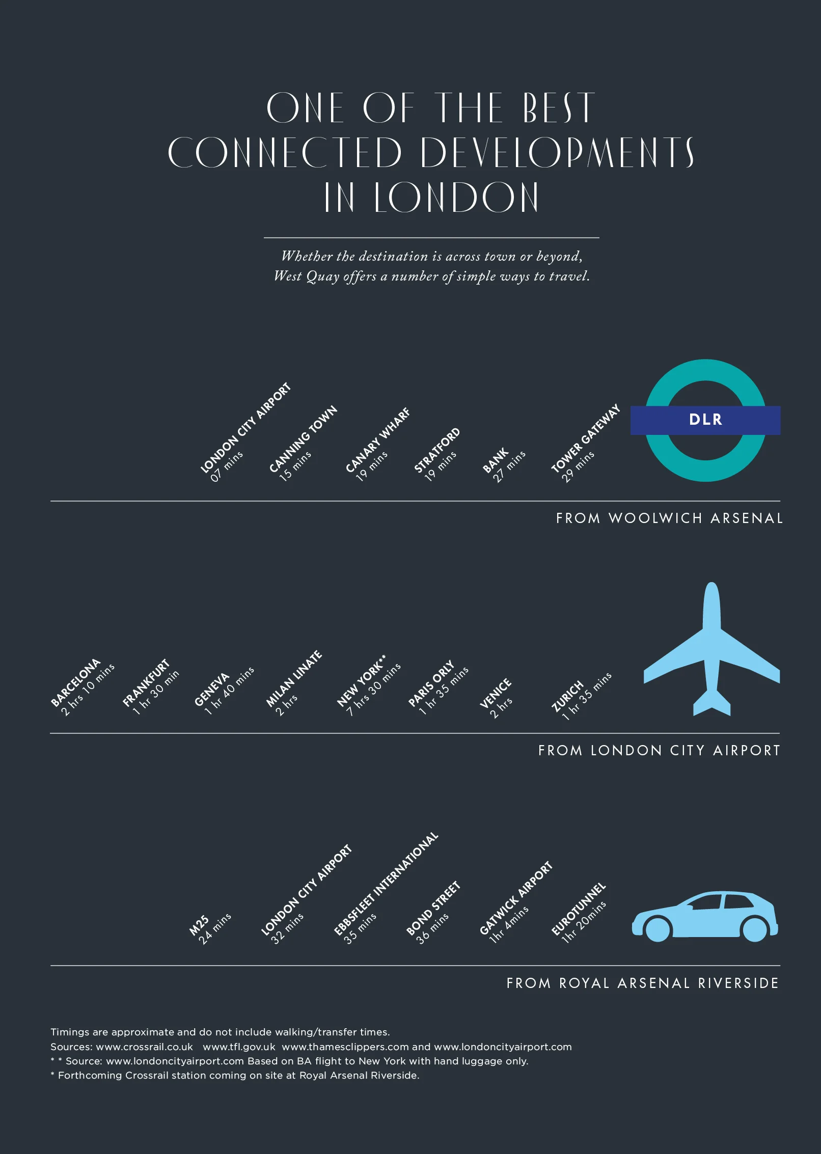 Transport