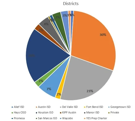 2018-2019+School+districts+served+in+Girl+Connect.jpg