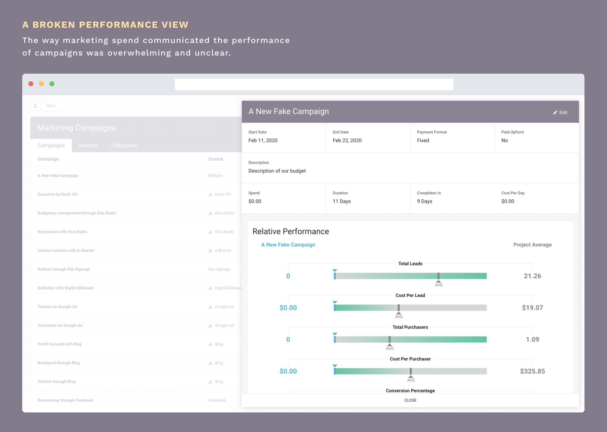 Fig 2. Existing Performance view for each campaign