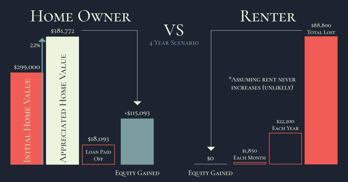Buy-vs-Rent-Infographic.jpg