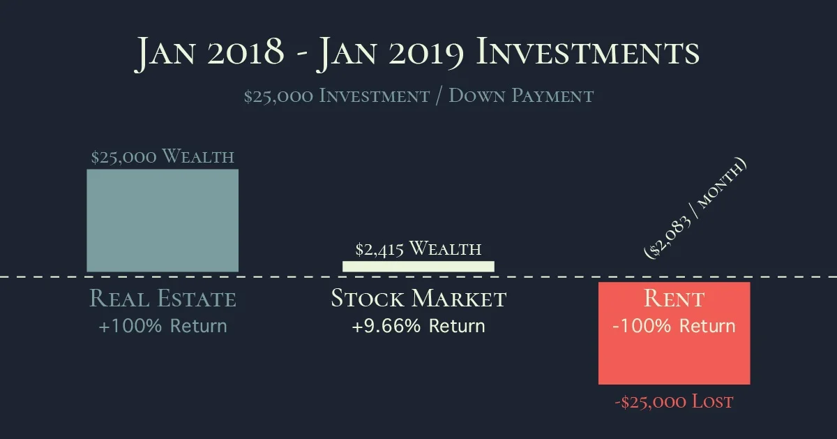 Investments+graph.jpg