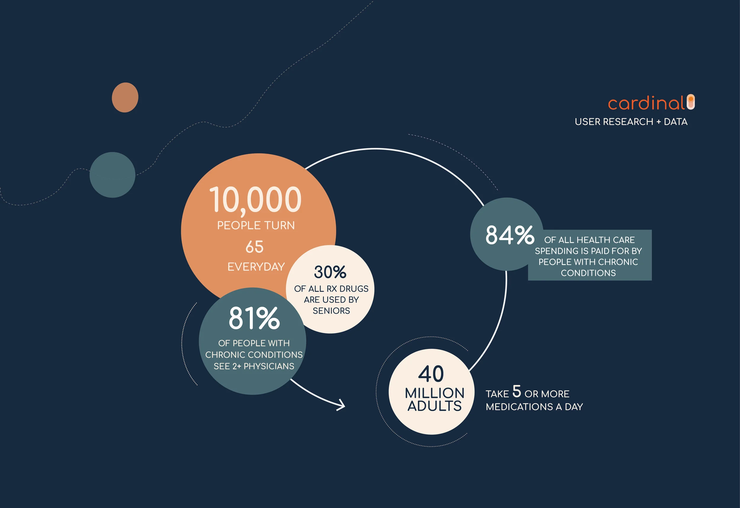 data+ User Research-01 copy.jpg