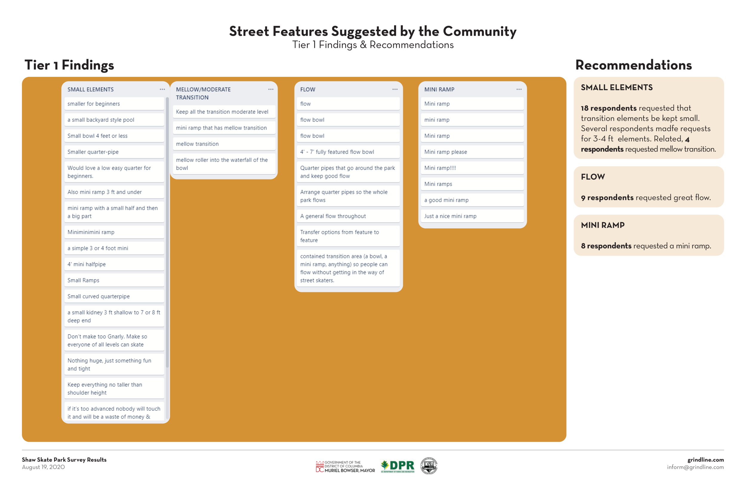 Shaw Survey Presentation-11.png