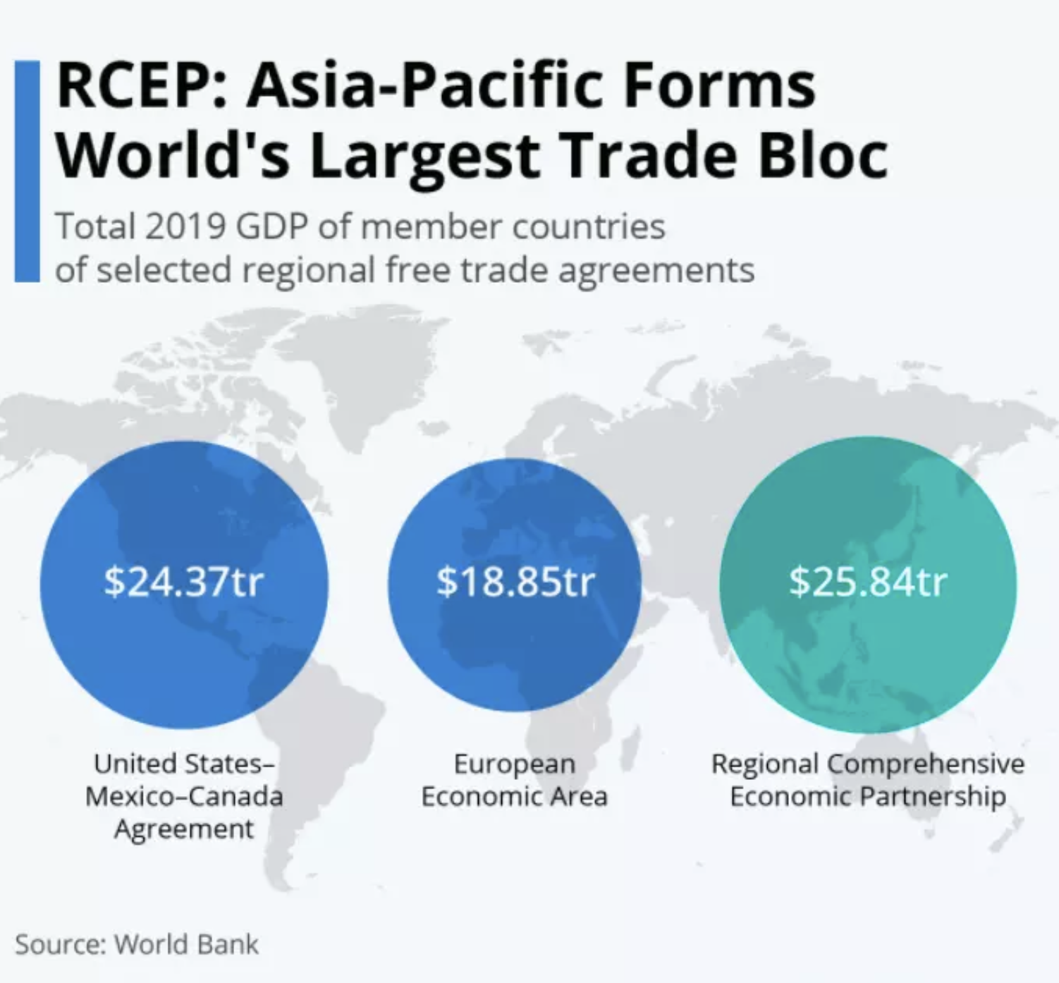 RCEP: Market Implications For The West