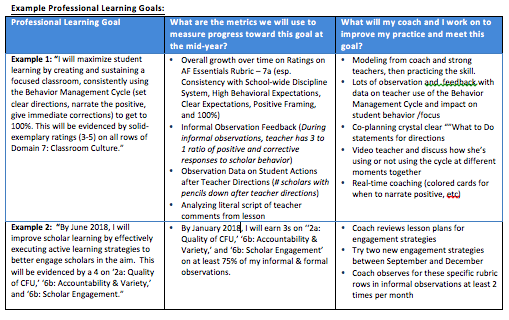 6 Best Practices For Professional Growth Goals Iaspire Education