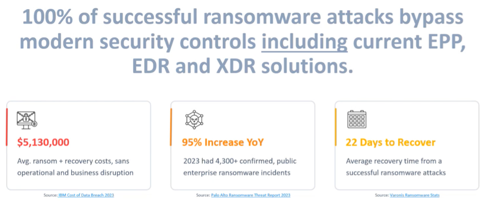 Randomware Data Impact Understanding the Impact of Ransomware on Your Business — WHITE ROCK ...